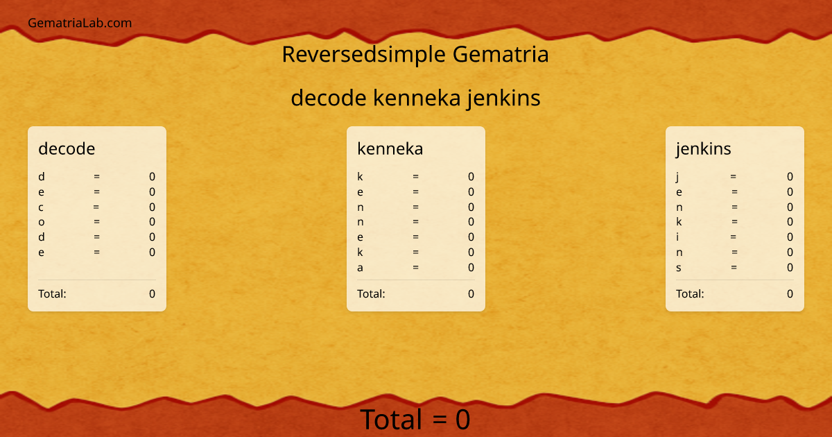 decode kenneka jenkins in reversedsimple Gematria